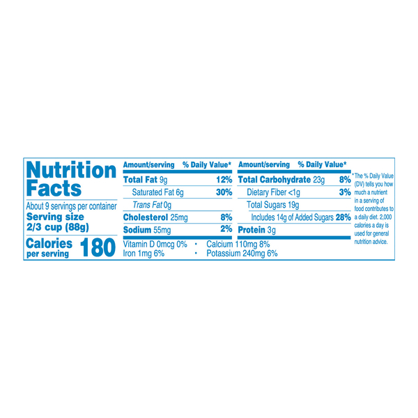Nutritional Panel
