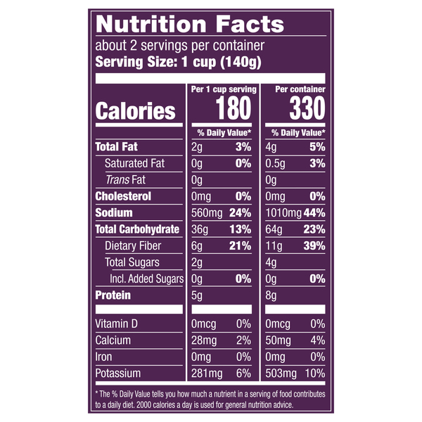 Nutritional Panel