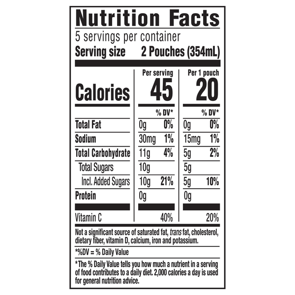 Nutritional Panel