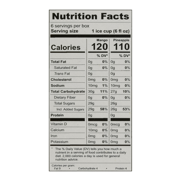 Nutritional Panel
