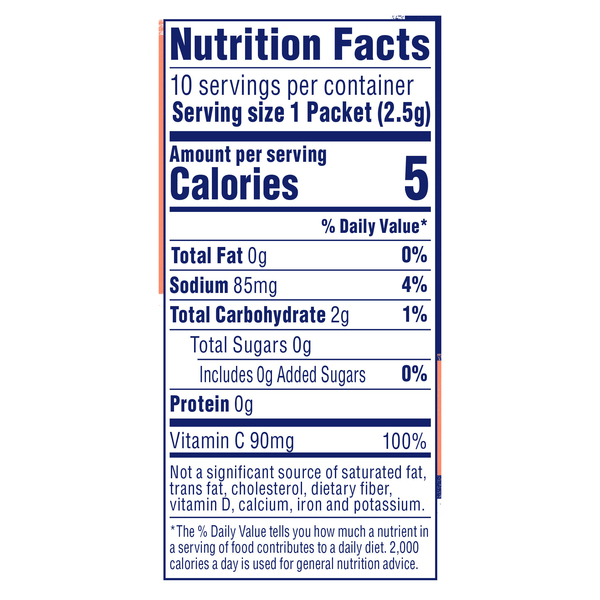Nutritional Panel