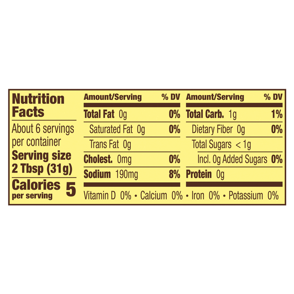 Nutritional Panel