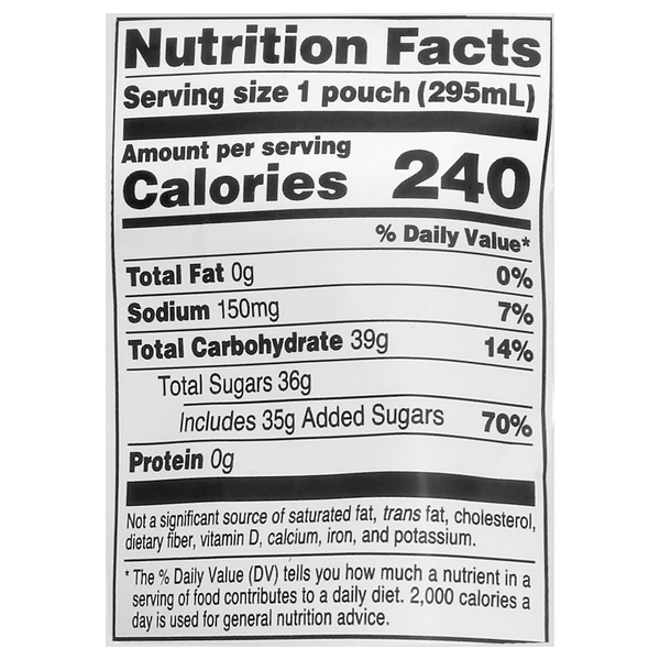 Nutritional Panel