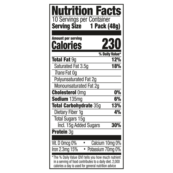 Nutritional Panel