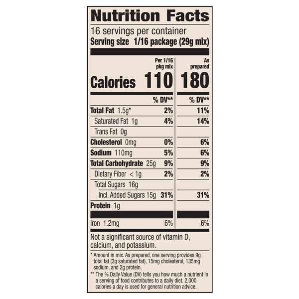 Nutritional Panel
