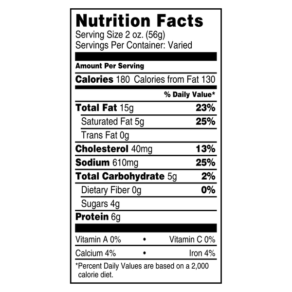 Nutritional Panel