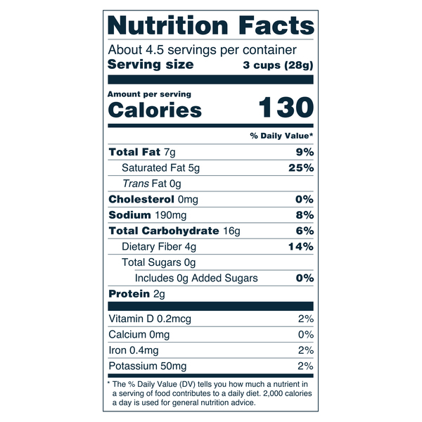 Nutritional Panel