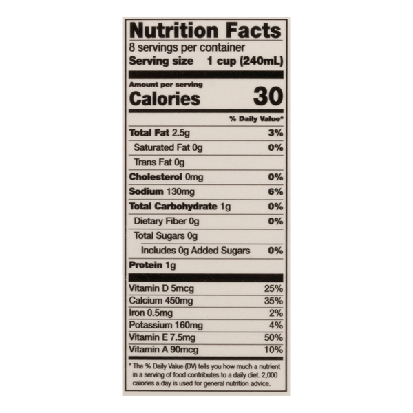 Nutritional Panel