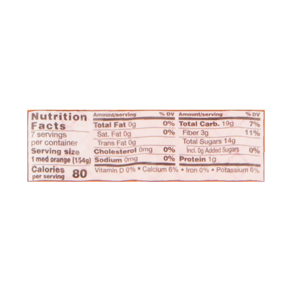 Nutritional Panel