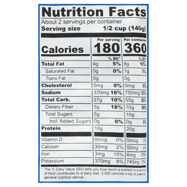 Nutritional Panel