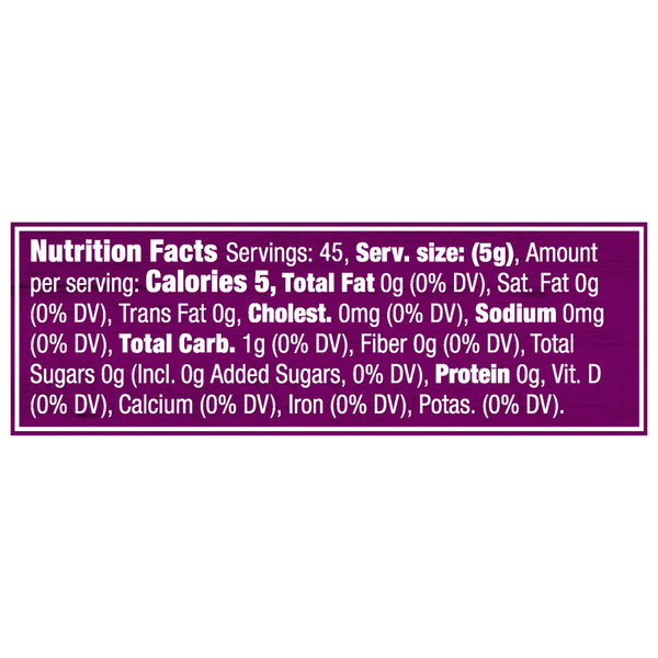 Nutritional Panel