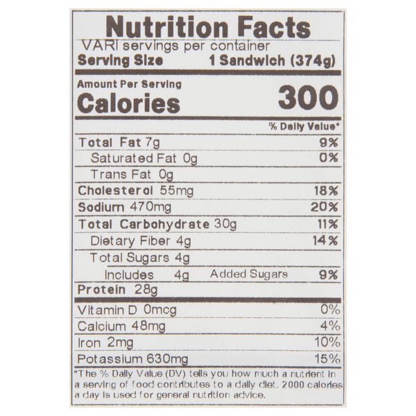 Nutritional Panel