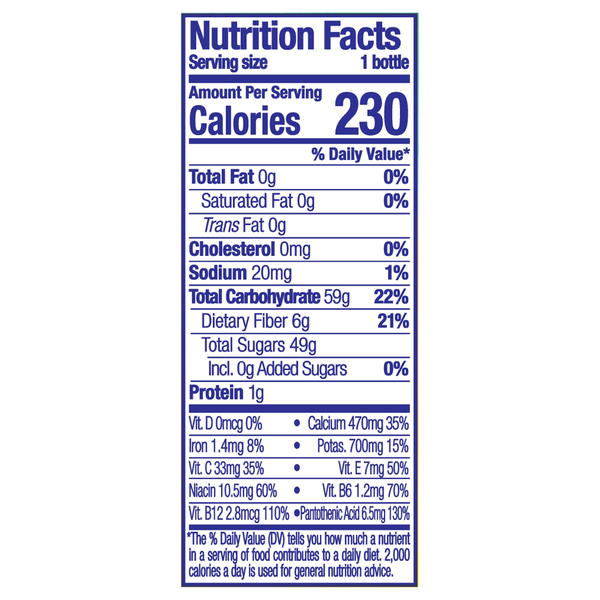 Nutritional Panel
