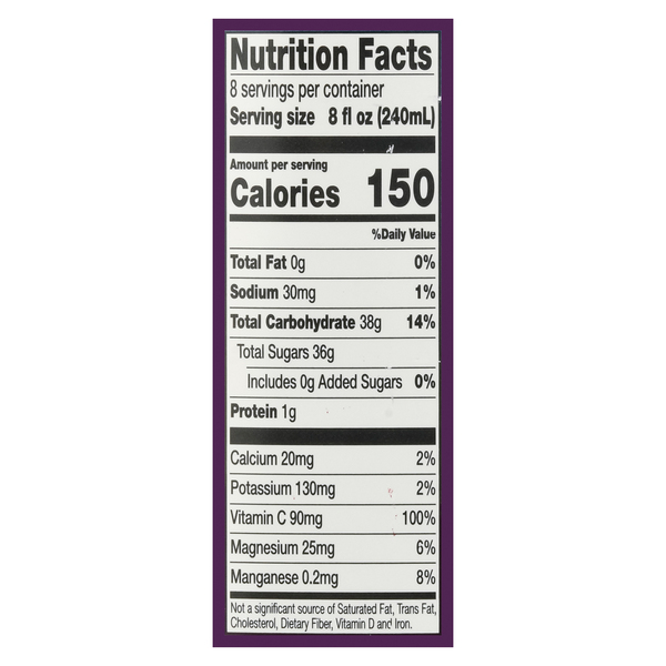 Nutritional Panel