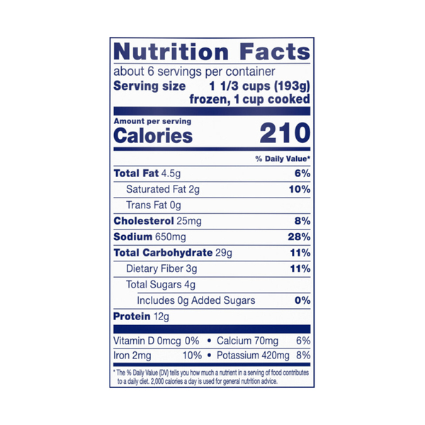 Nutritional Panel