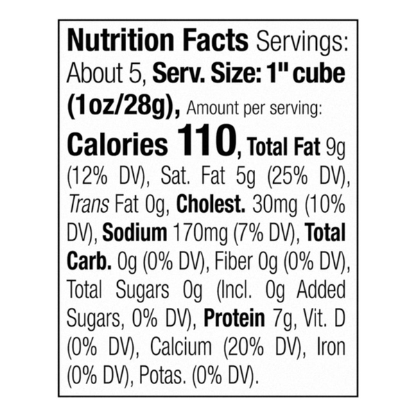 Nutritional Panel