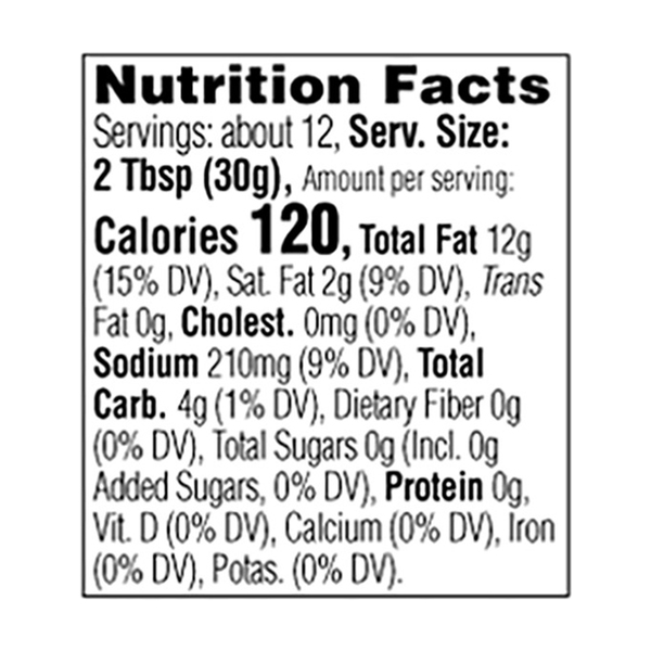 Nutritional Panel