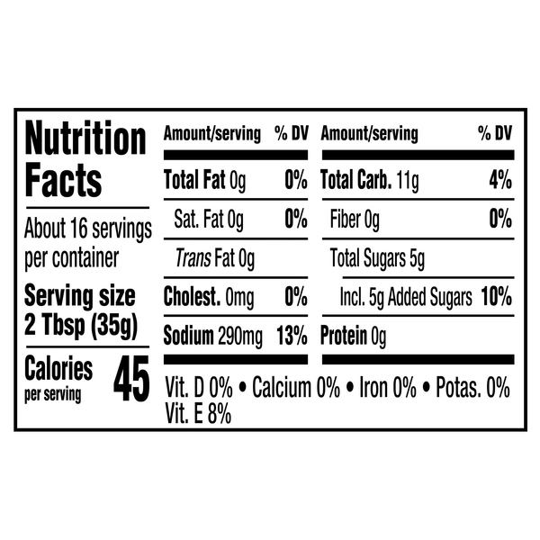 Nutritional Panel