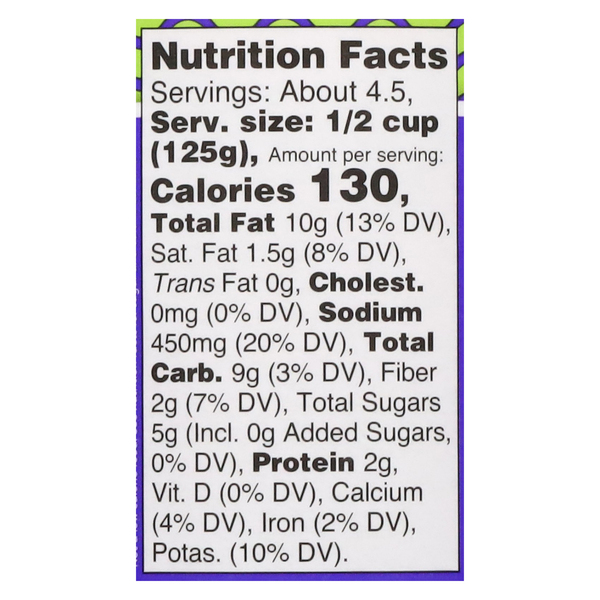 Nutritional Panel