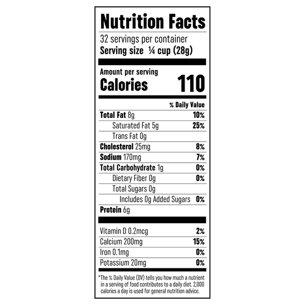 Nutritional Panel