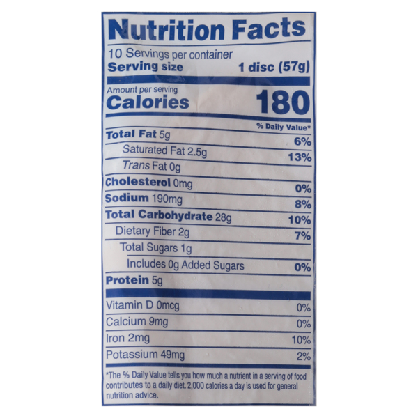 Nutritional Panel