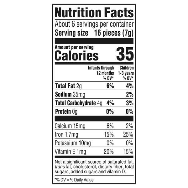 Nutritional Panel