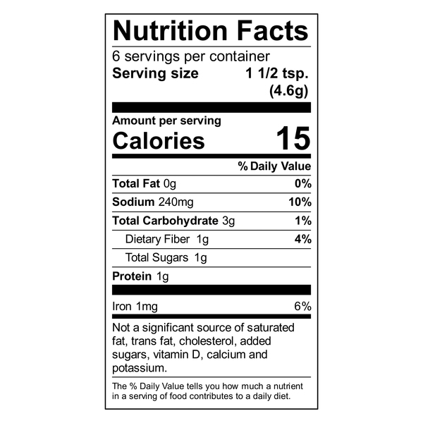 Nutritional Panel