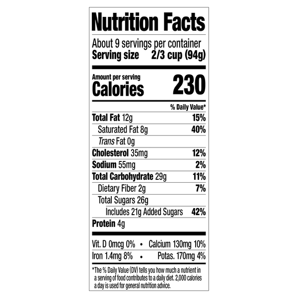 Nutritional Panel