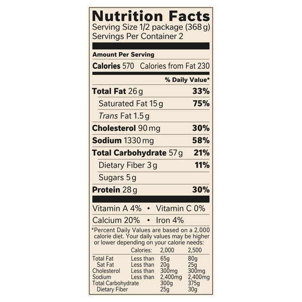 Nutritional Panel