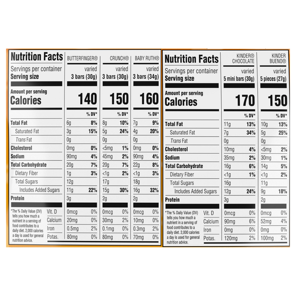 Nutritional Panel