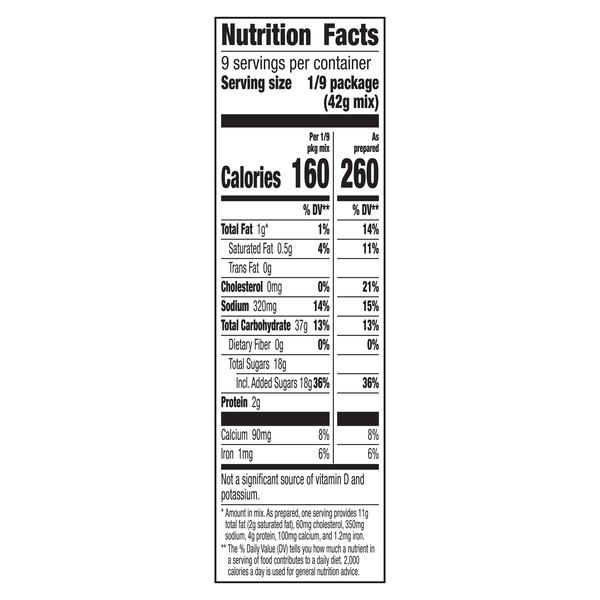 Nutritional Panel