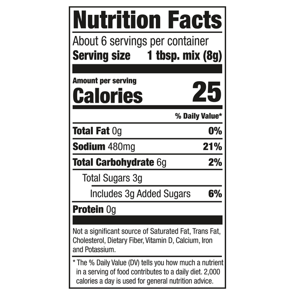 Nutritional Panel