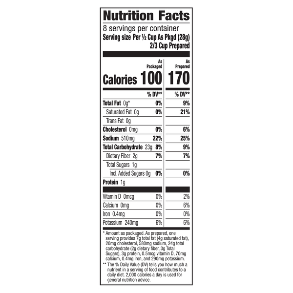 Nutritional Panel