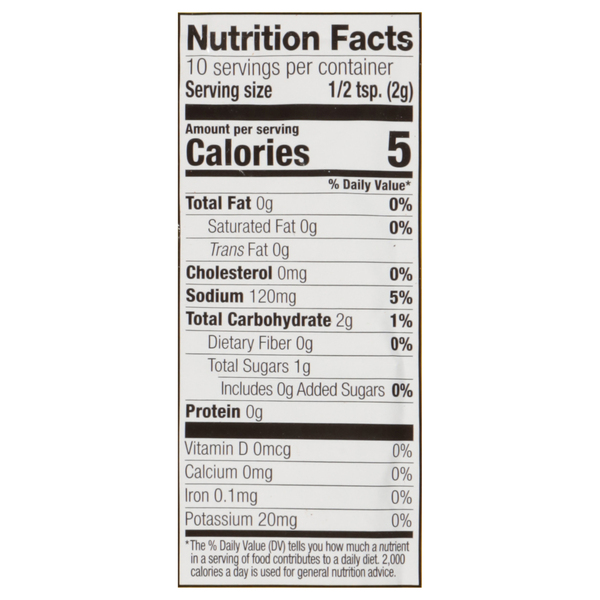 Nutritional Panel