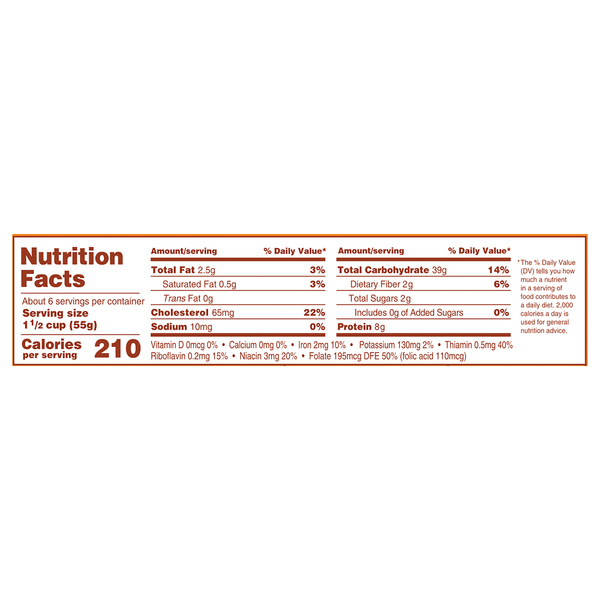 Nutritional Panel