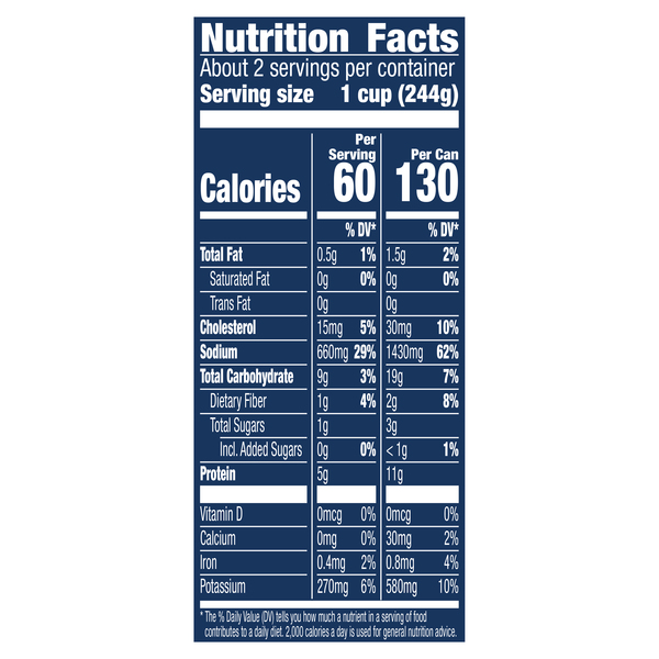 Nutritional Panel