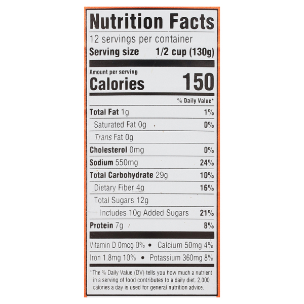 Nutritional Panel