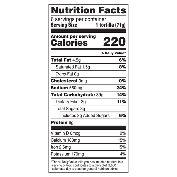 Nutritional Panel