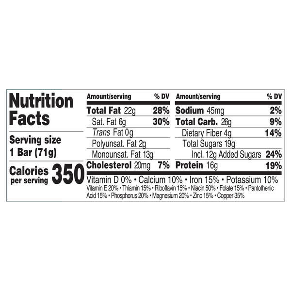Nutritional Panel