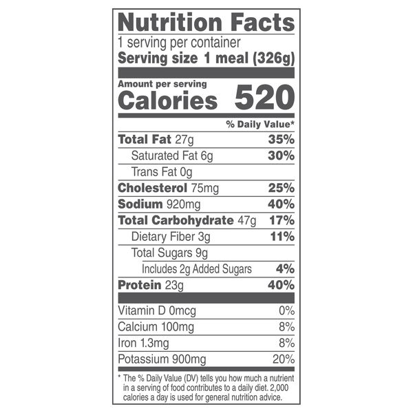 Nutritional Panel