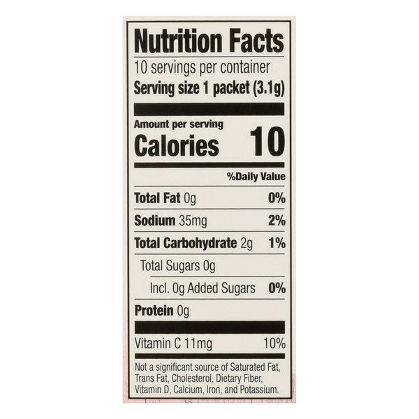 Nutritional Panel
