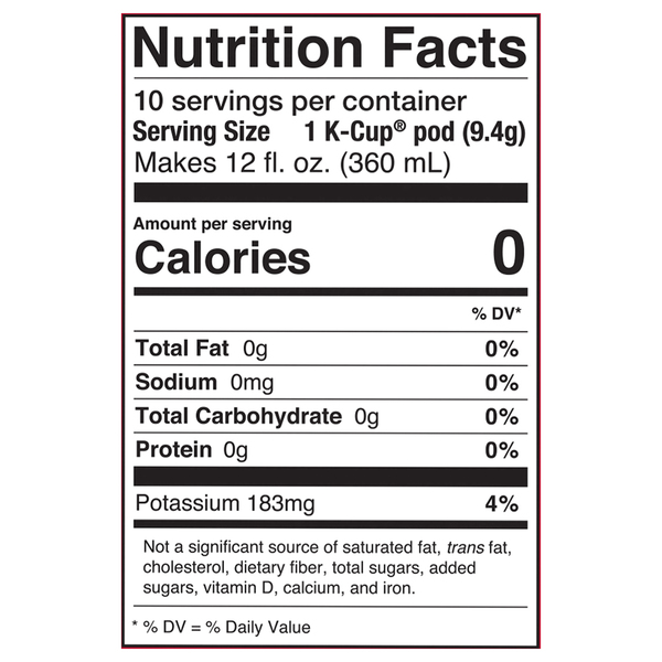 Nutritional Panel