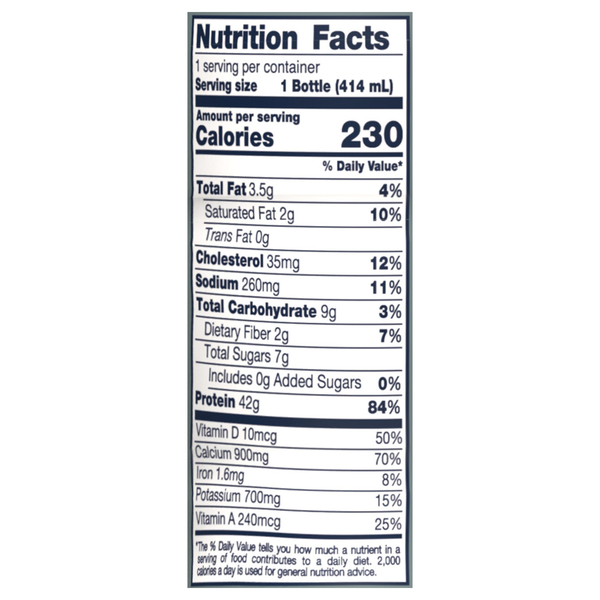 Nutritional Panel