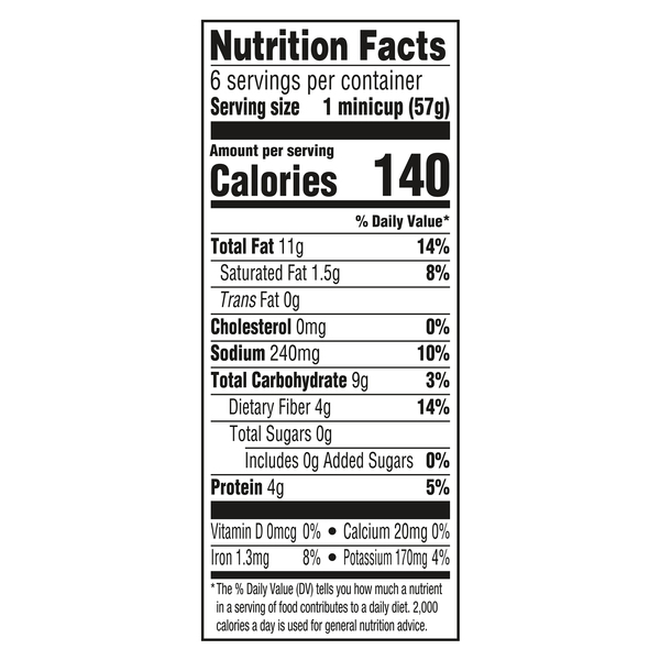 Nutritional Panel