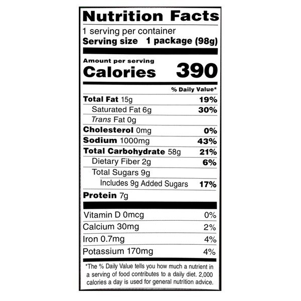 Nutritional Panel
