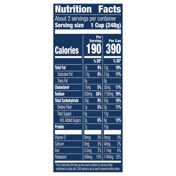 Nutritional Panel