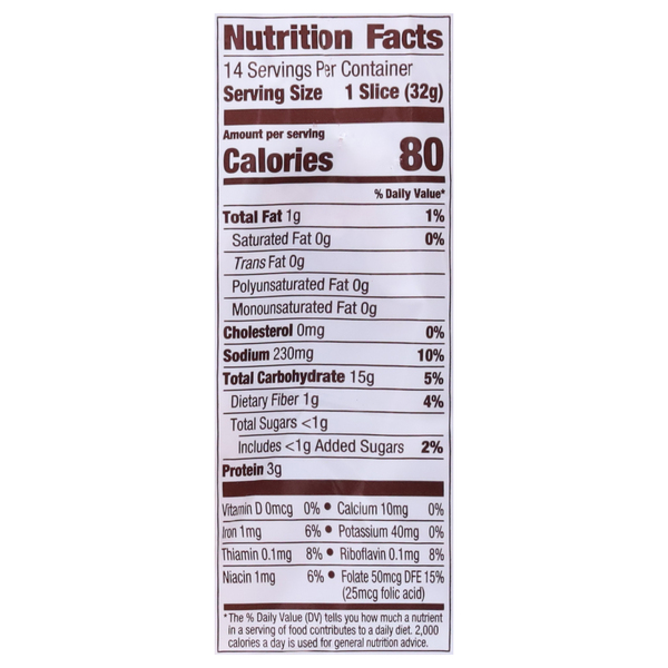 Nutritional Panel