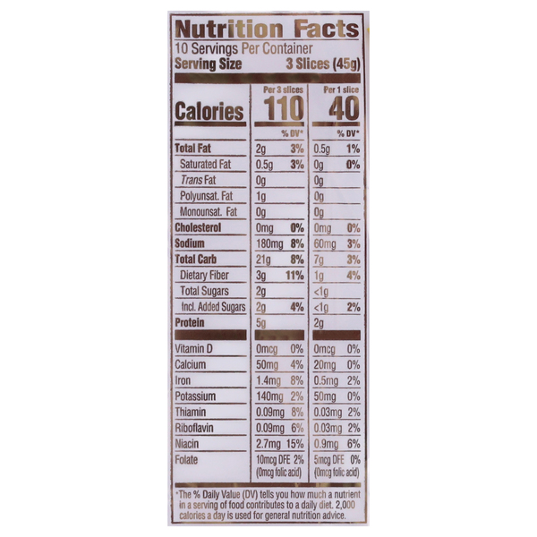 Nutritional Panel