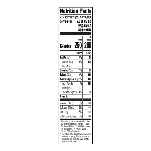 Nutritional Panel