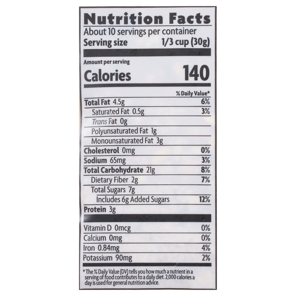 Nutritional Panel